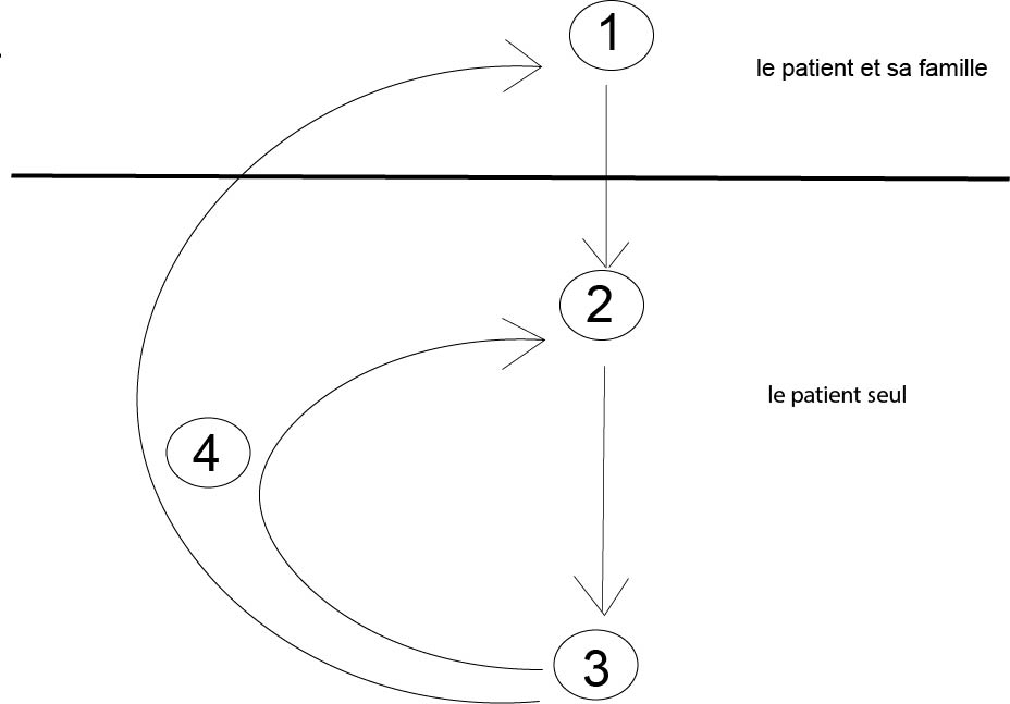 Lettre trimestrielle Santé Mentale 6